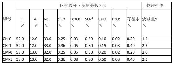 冰晶石.jpg