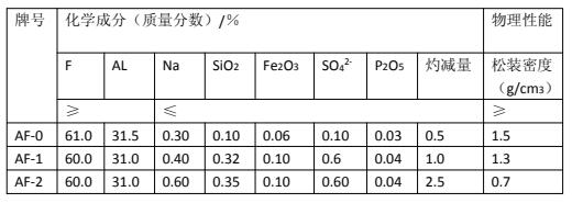 氟化鋁.jpg